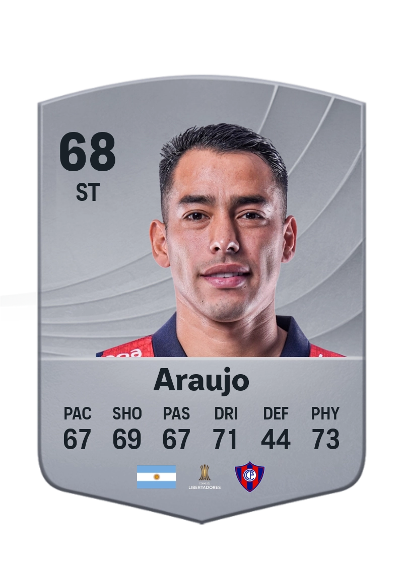 Sergio Araujo