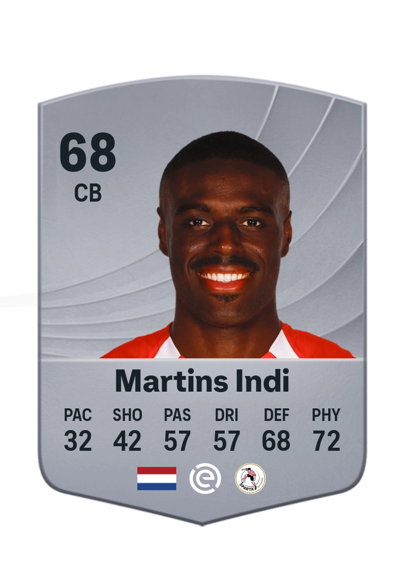 Bruno Martins Indi