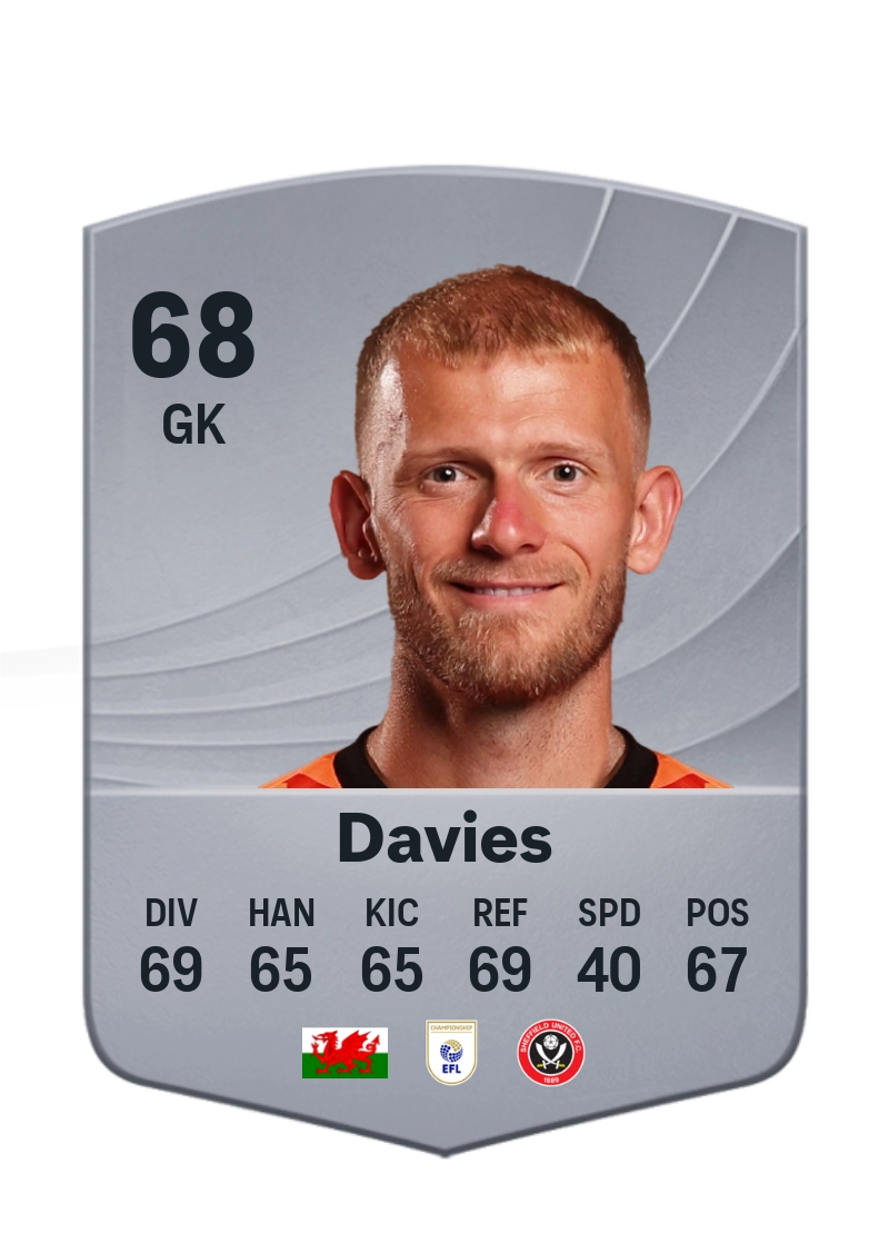 Adam Davies