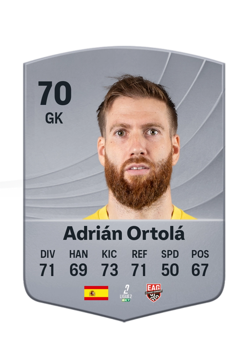 Adrián Ortolá