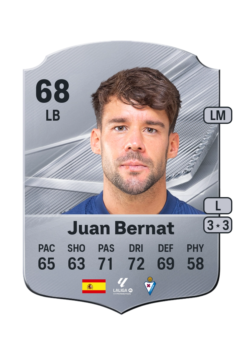 Juan Bernat