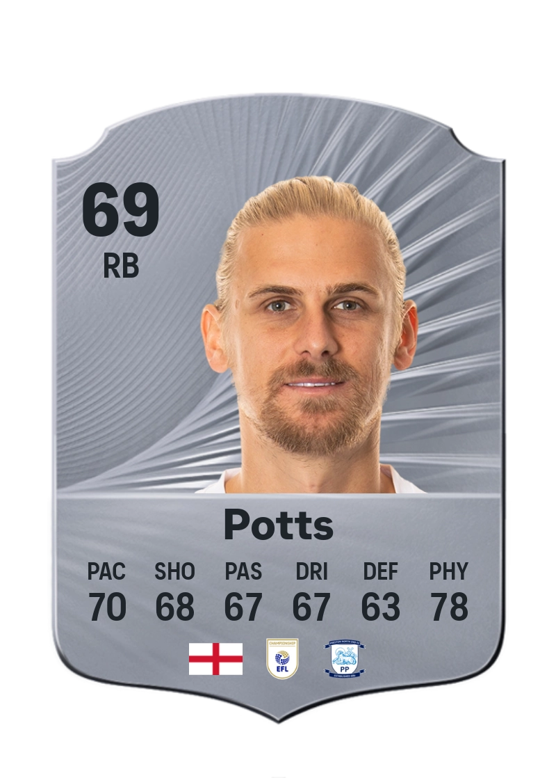 Brad Potts