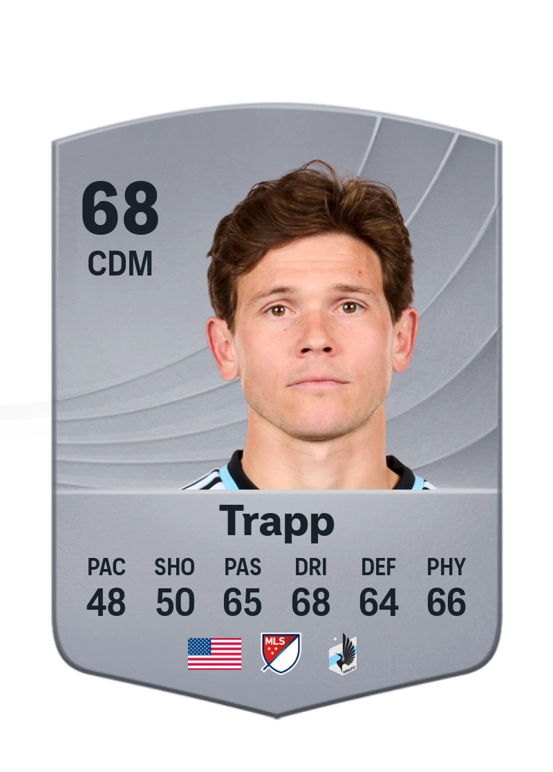 Wil Trapp