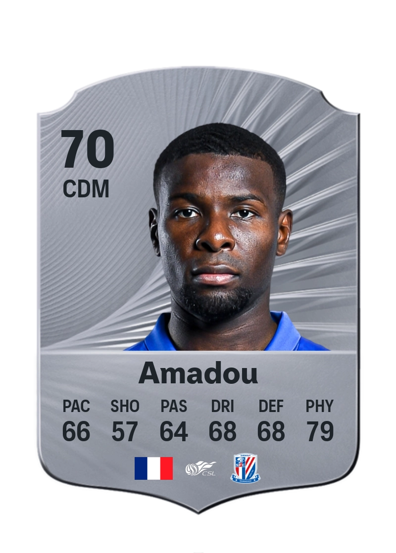 Ibrahim Amadou