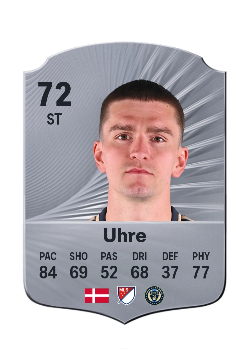 Mikael Uhre