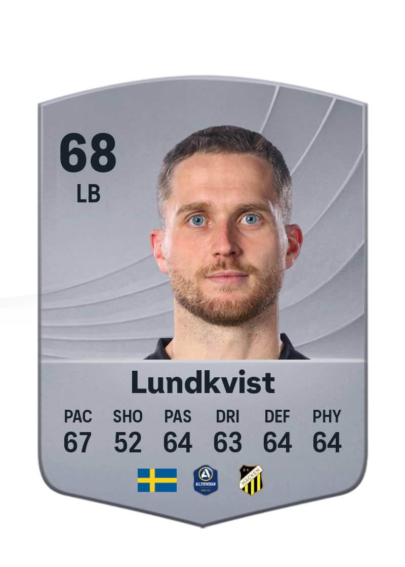 Adam Lundkvist