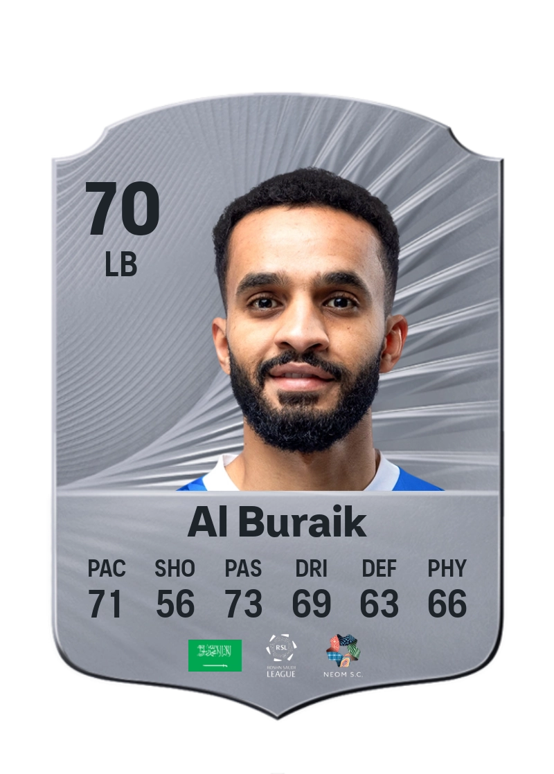 Mohammed Al Buraik