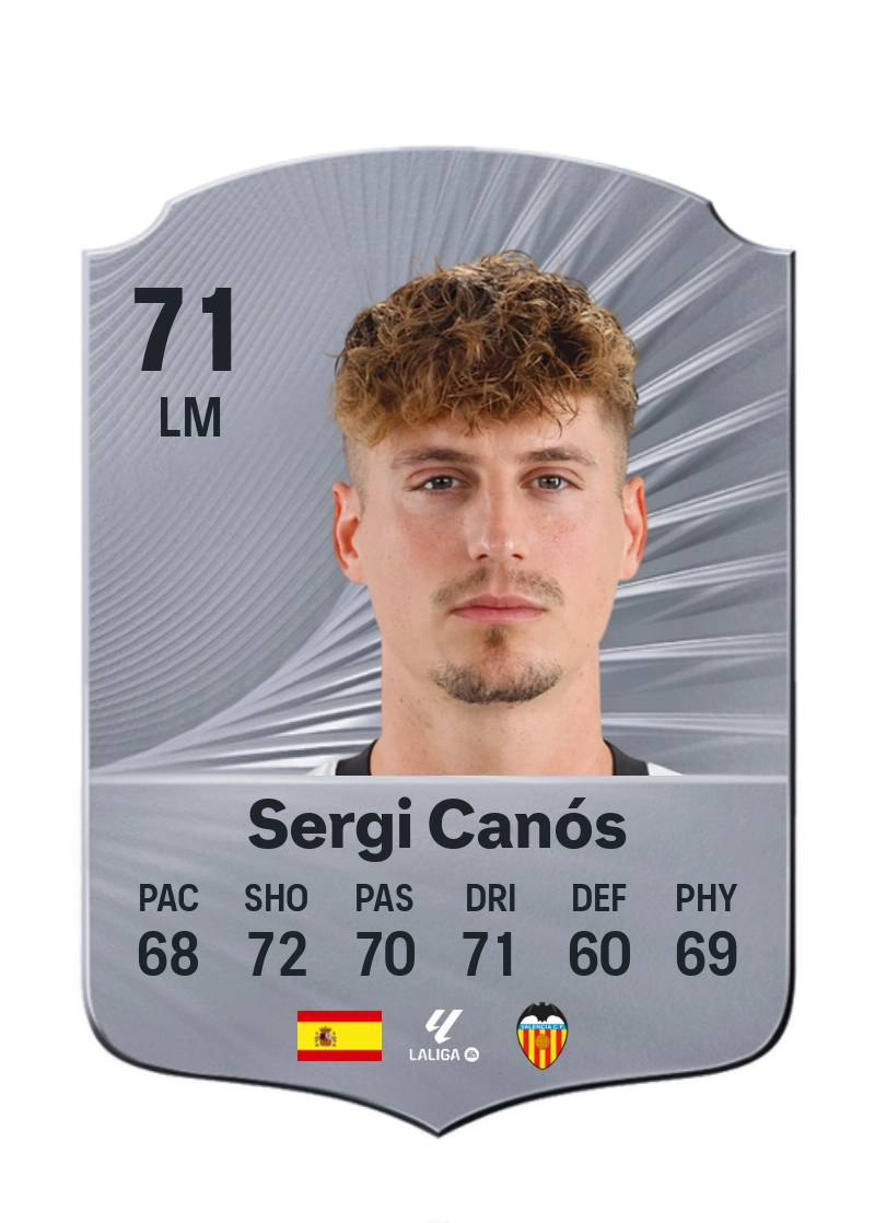 Sergi Canós