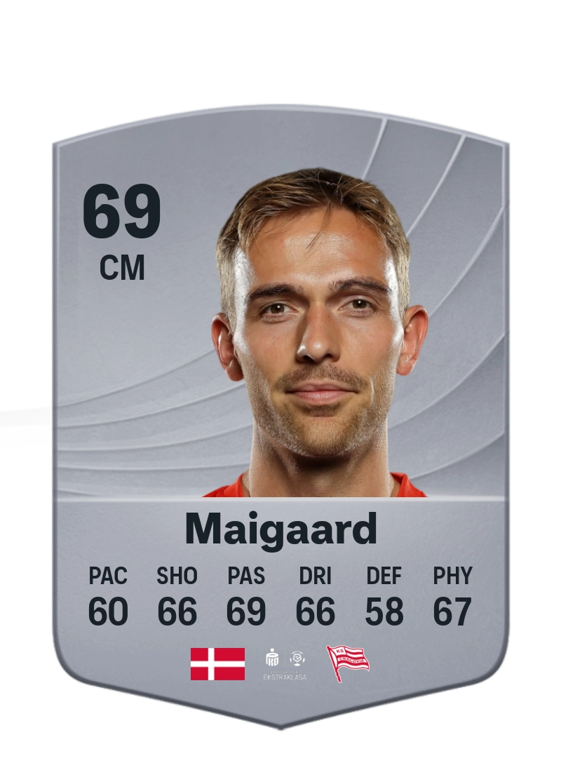 Mikkel Maigaard