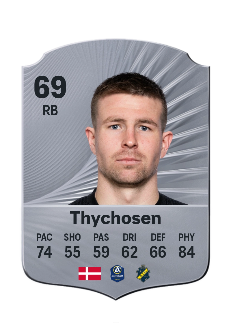 Mads Døhr Thychosen