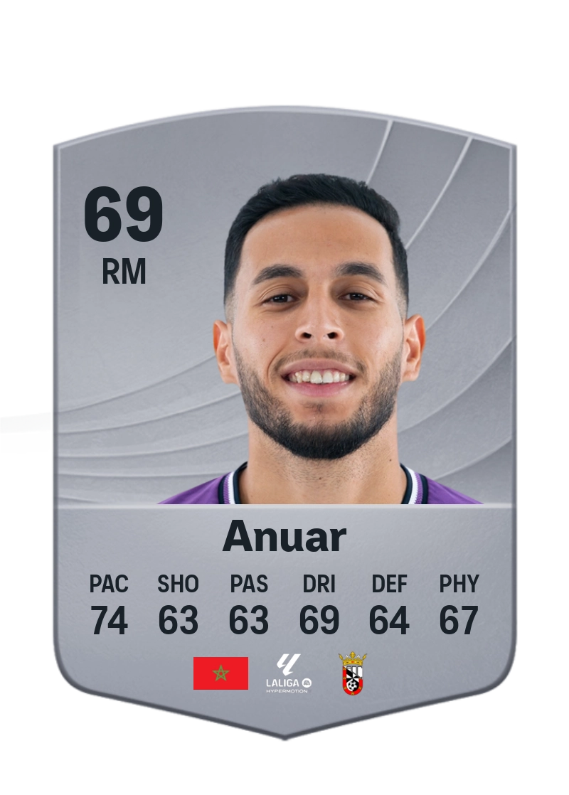 Anuar