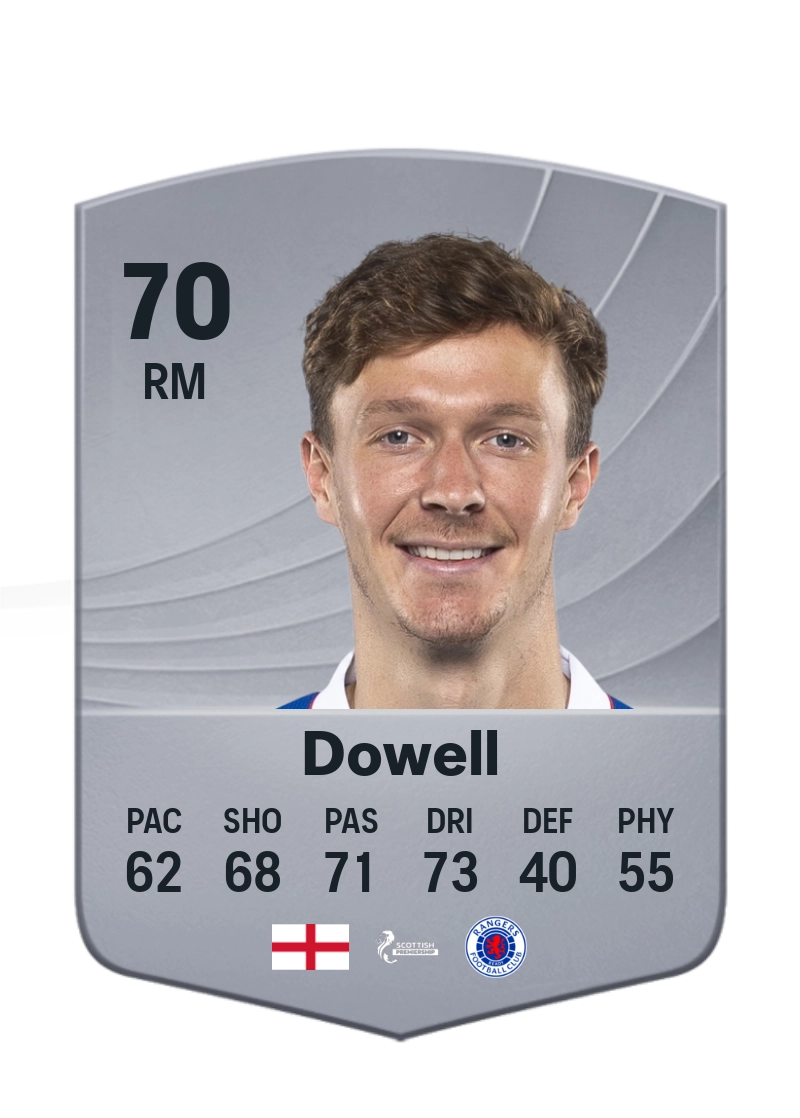 Kieran Dowell