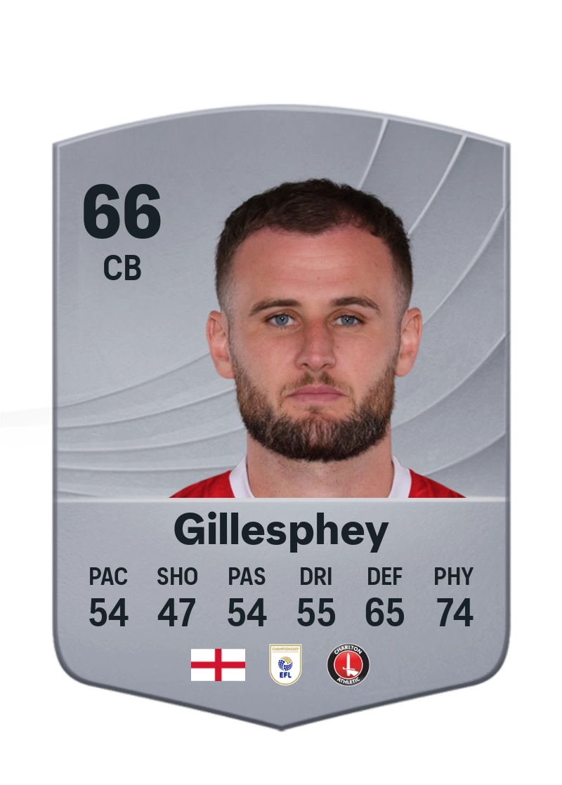 Macaulay Gillesphey