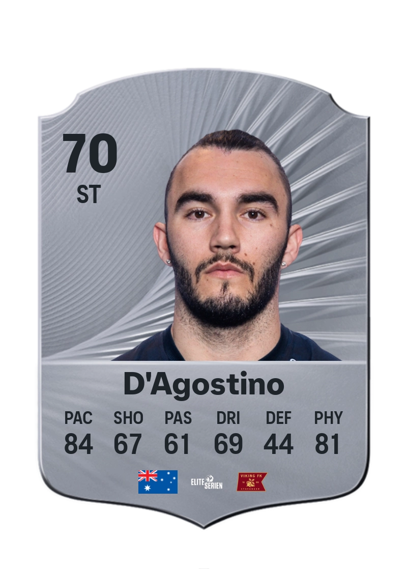 Nick D'Agostino