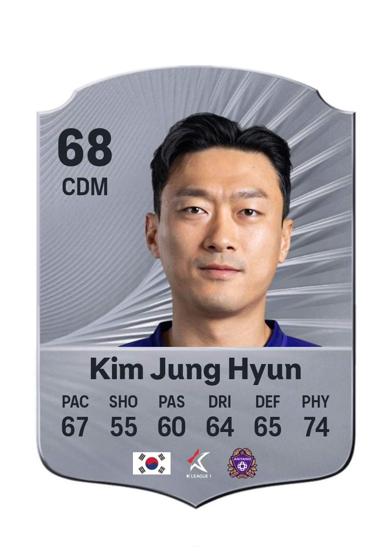 Kim Jung Hyun
