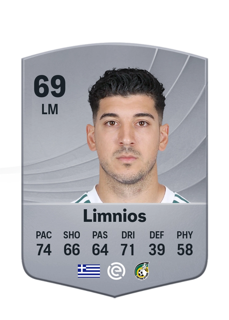 Dimitris Limnios