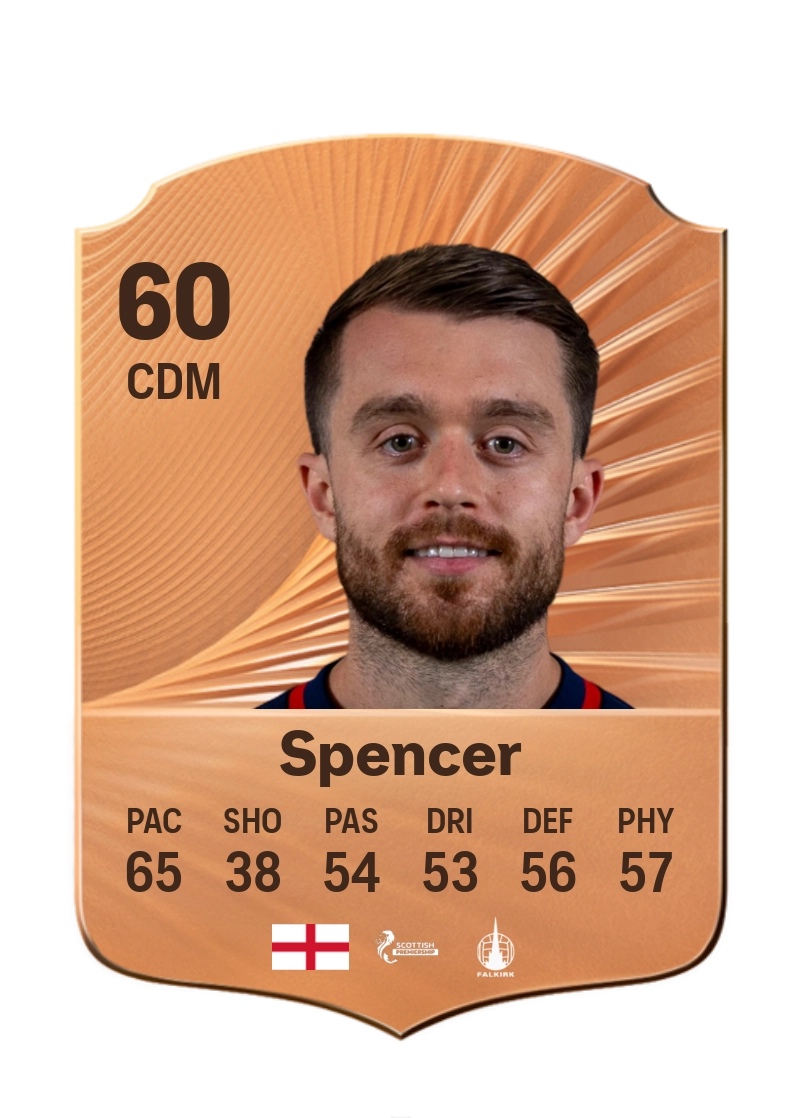 Brad Spencer