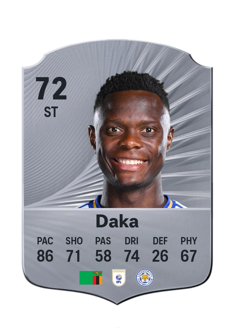 Patson Daka