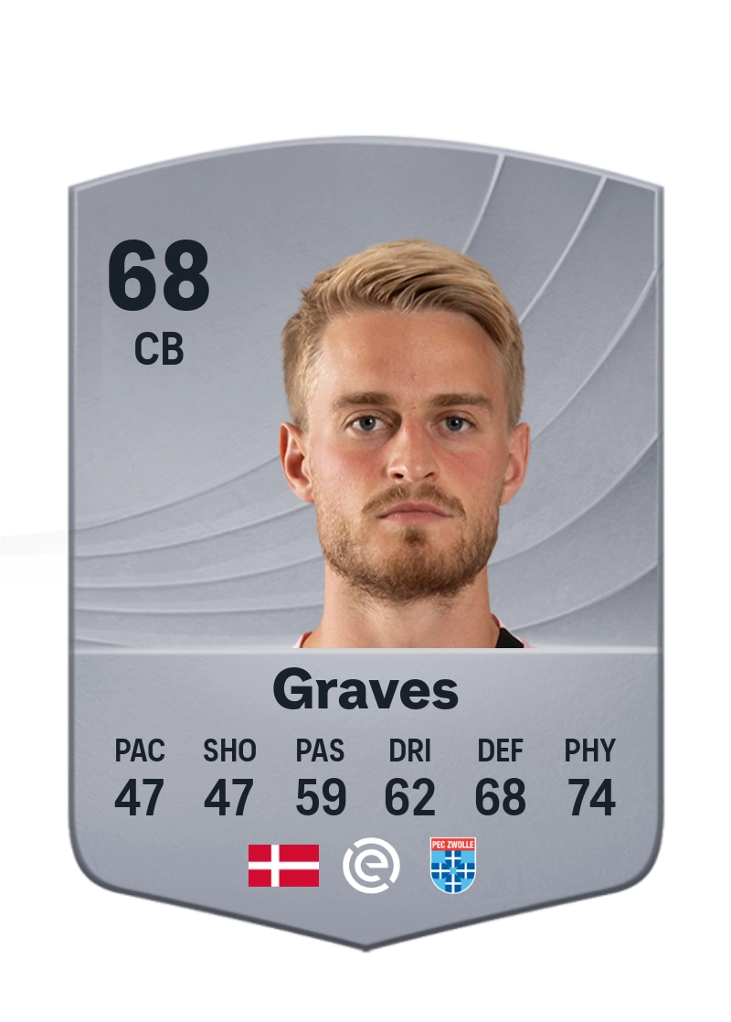 Simon Graves