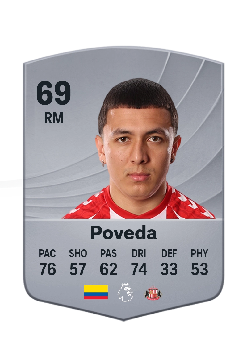 Ian Poveda