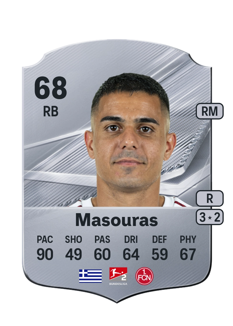 Giannis Masouras