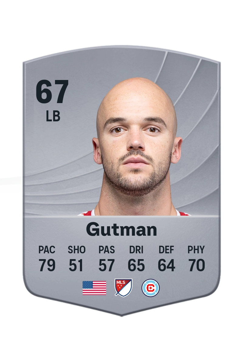 Andrew Gutman