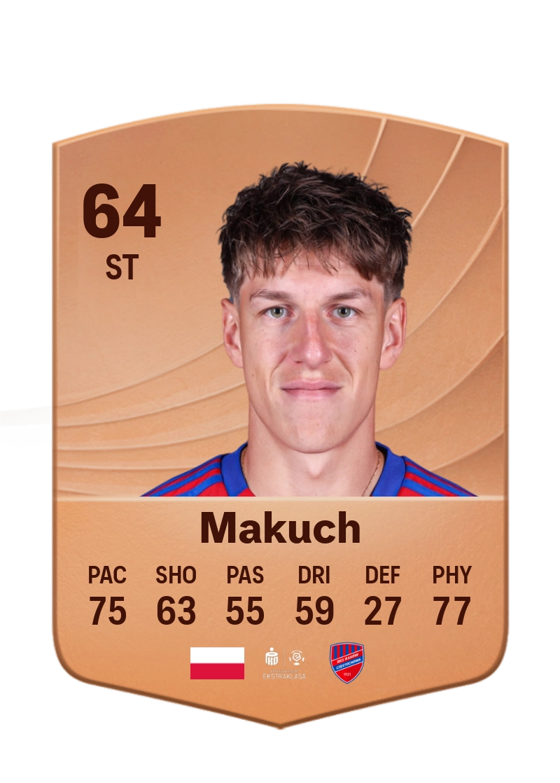 Patryk Makuch