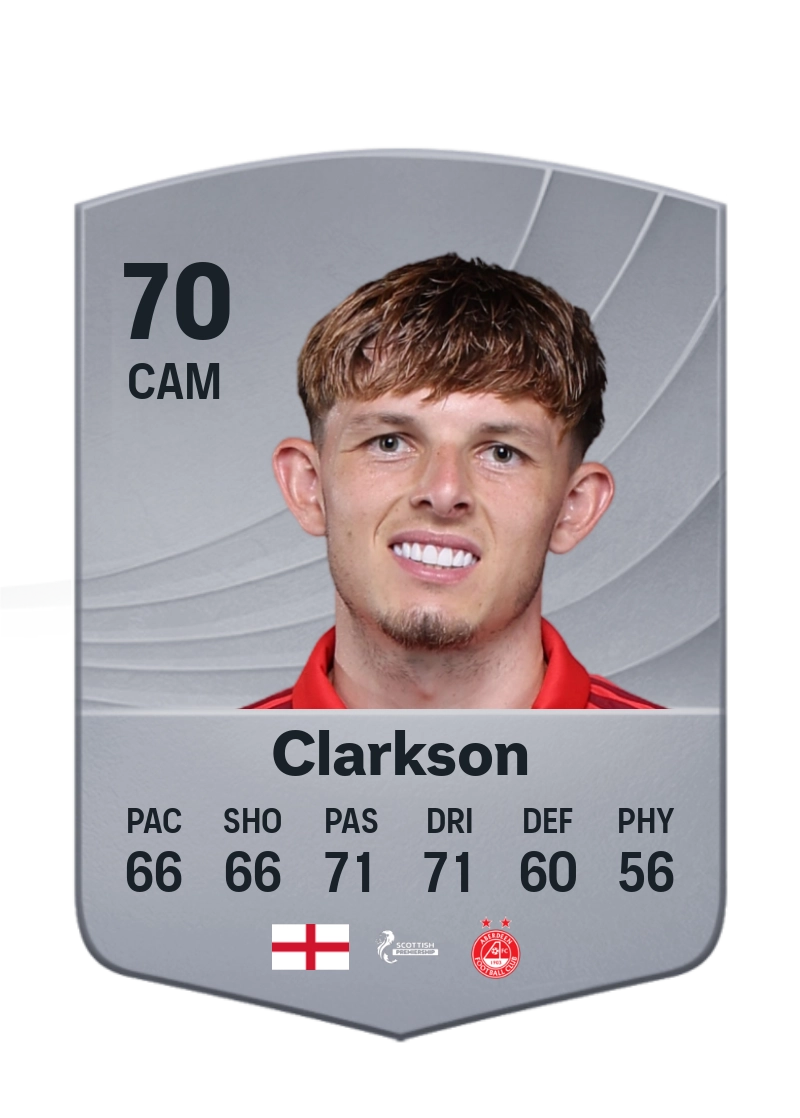 Leighton Clarkson