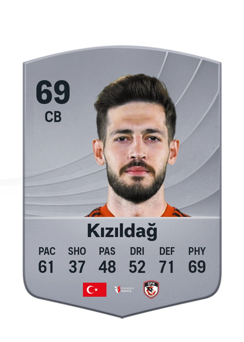 Arda Kızıldağ