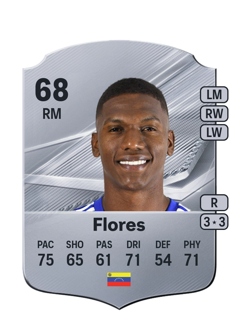 Robinson Flores
