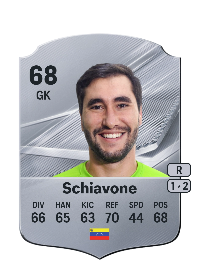 Giancarlo Schiavone