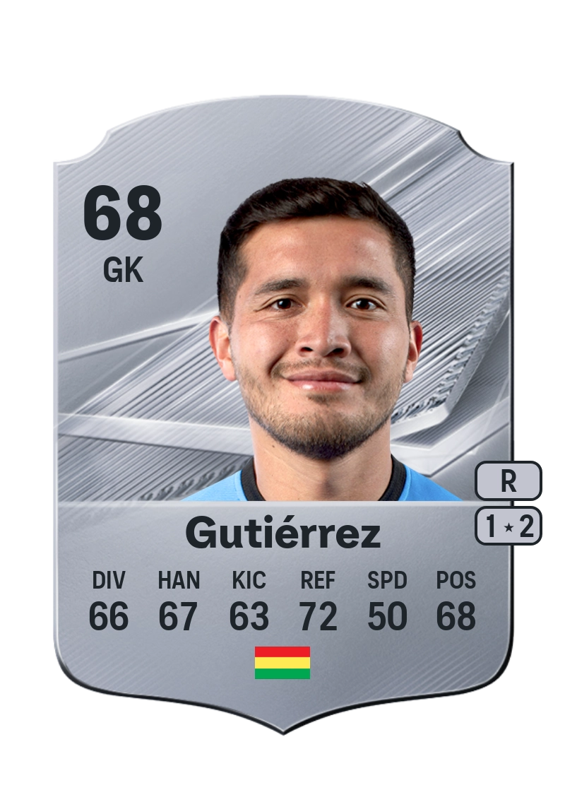 Jhohan Gutiérrez