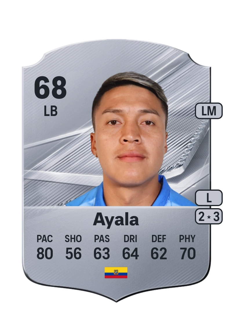 Luis Ayala