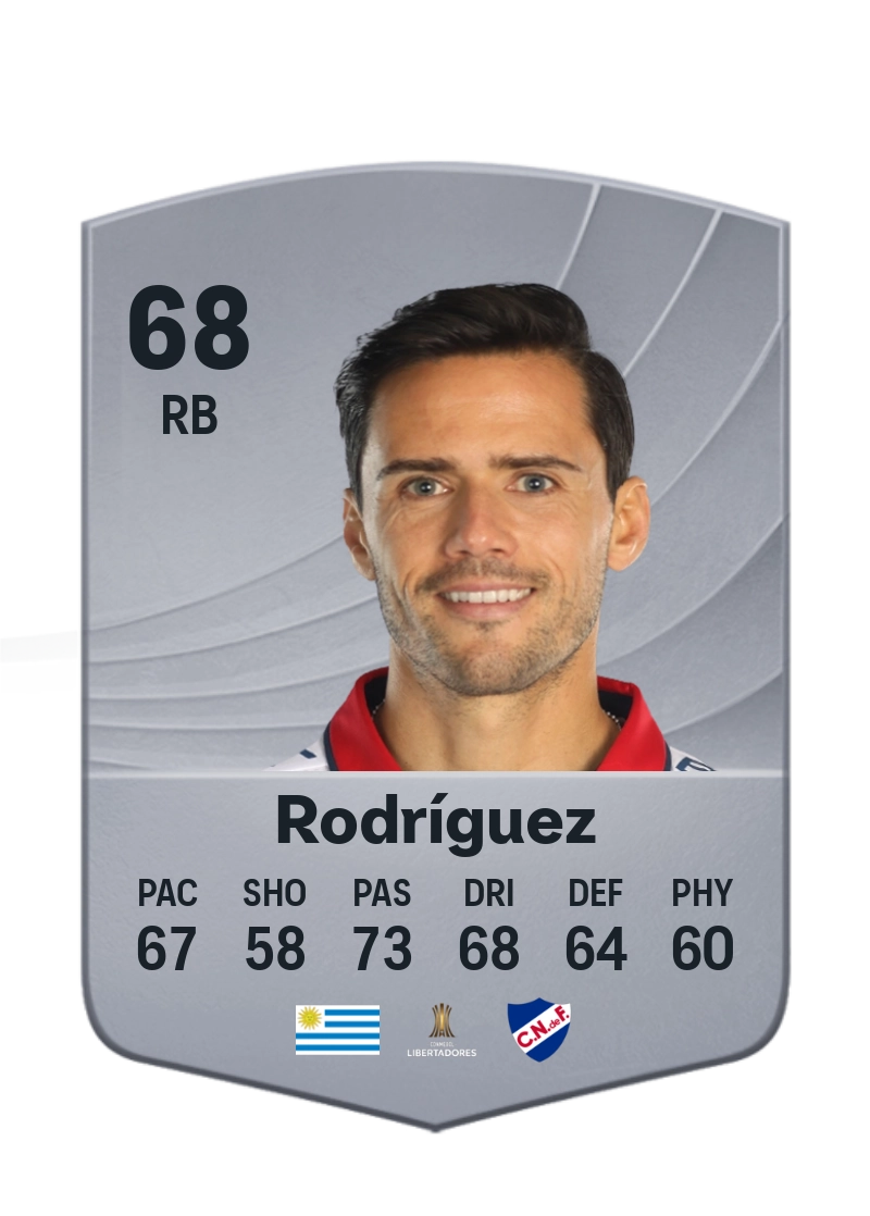 Nicolás Rodríguez