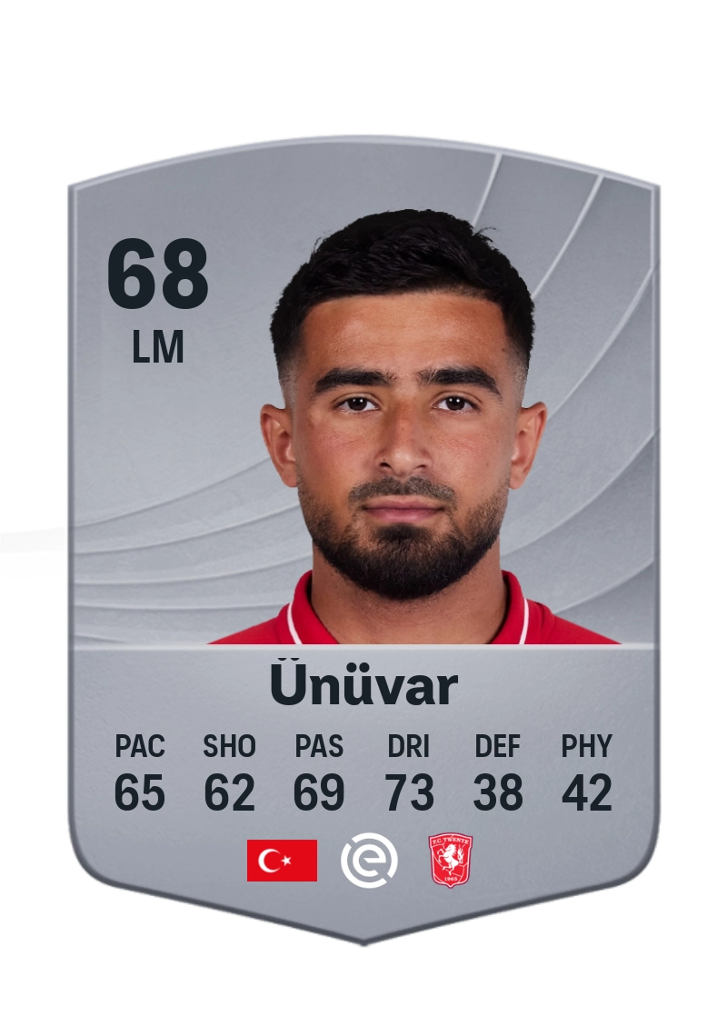 Naci Ünüvar