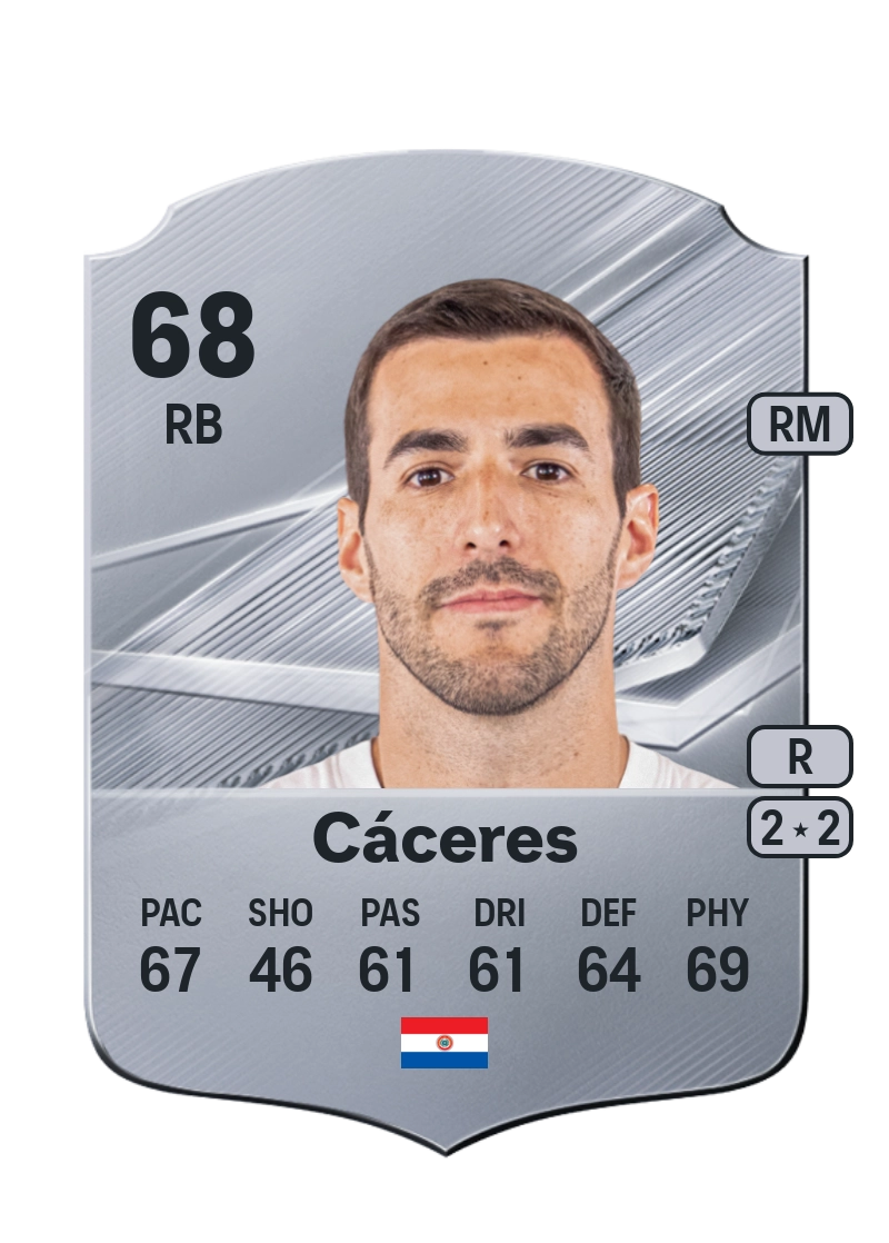 Raúl Cáceres
