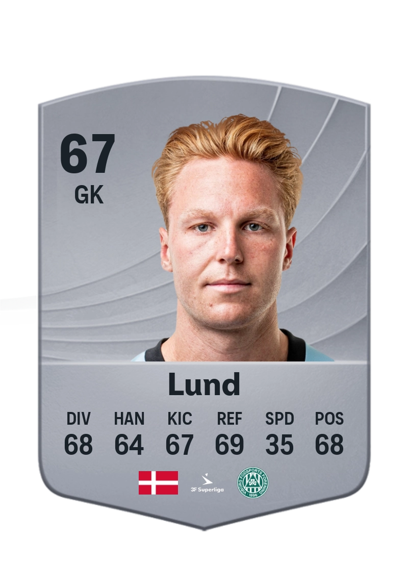 Lucas Lund