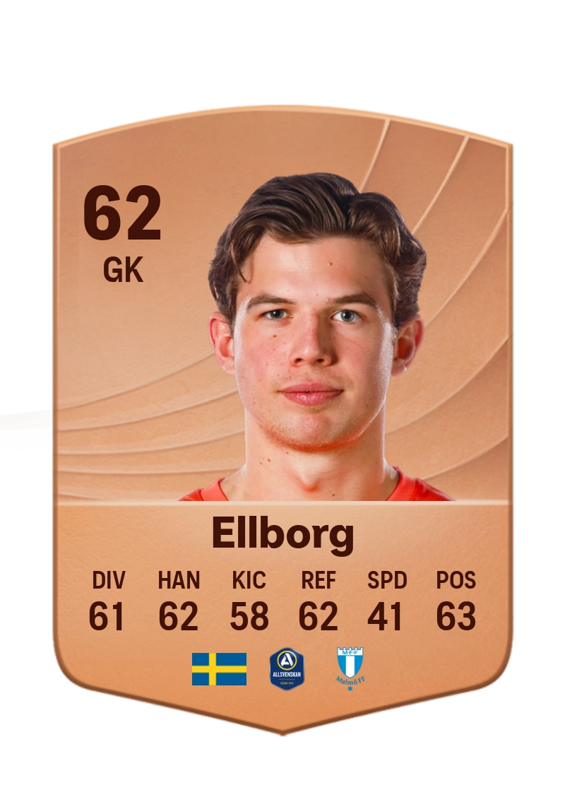 Melker Ellborg