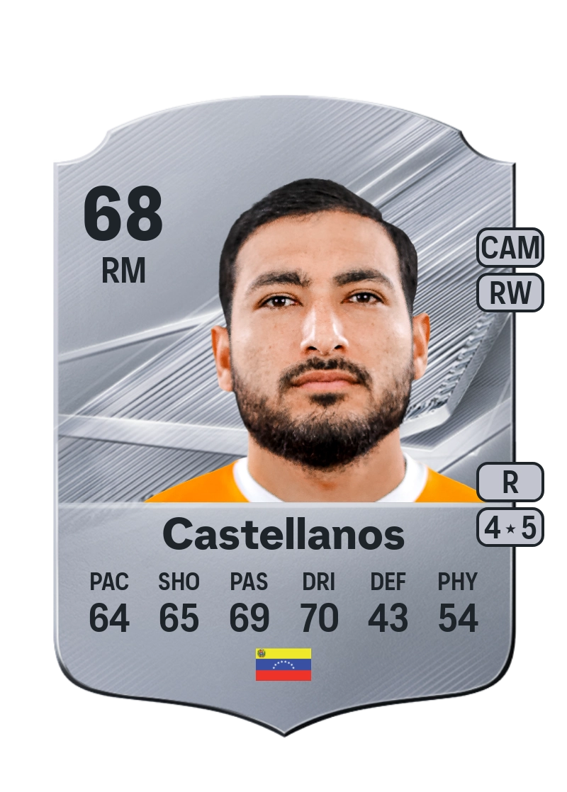Juan Castellanos