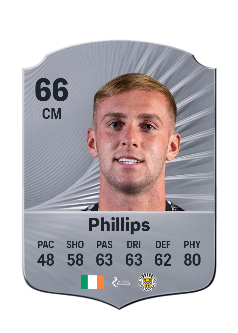 Killian Phillips