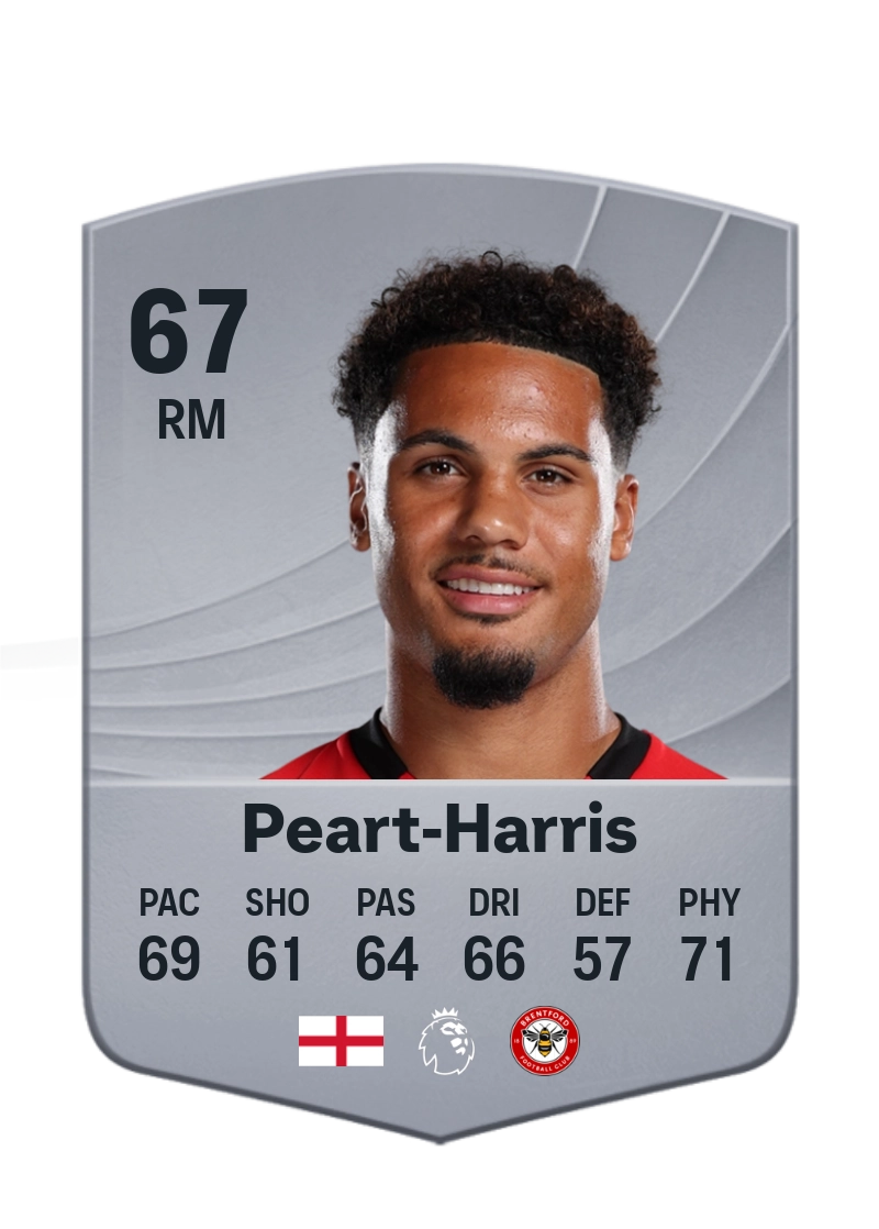 Myles Peart-Harris