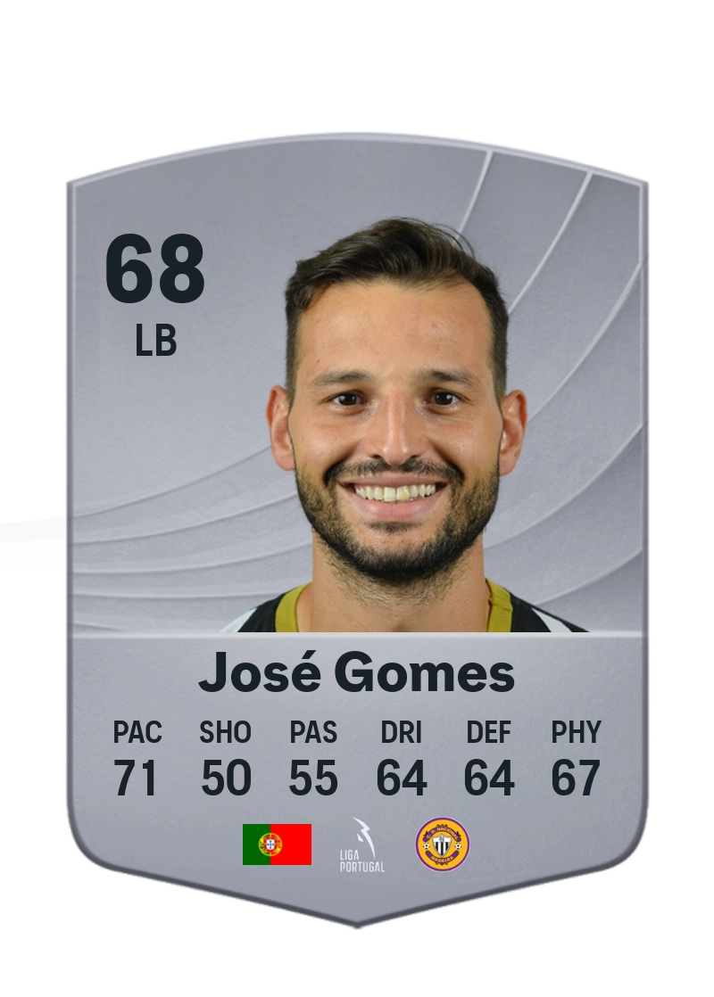 José Gomes