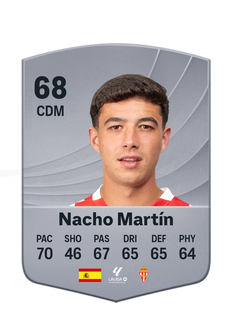 Nacho Martín