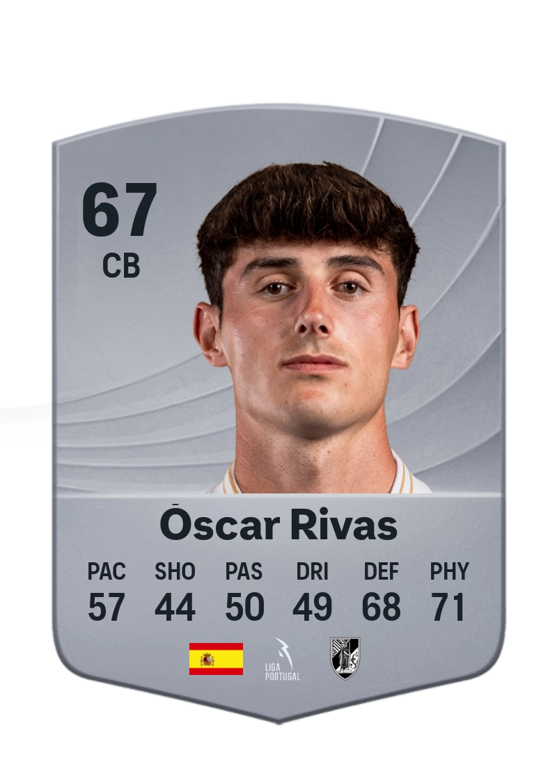 Óscar Rivas