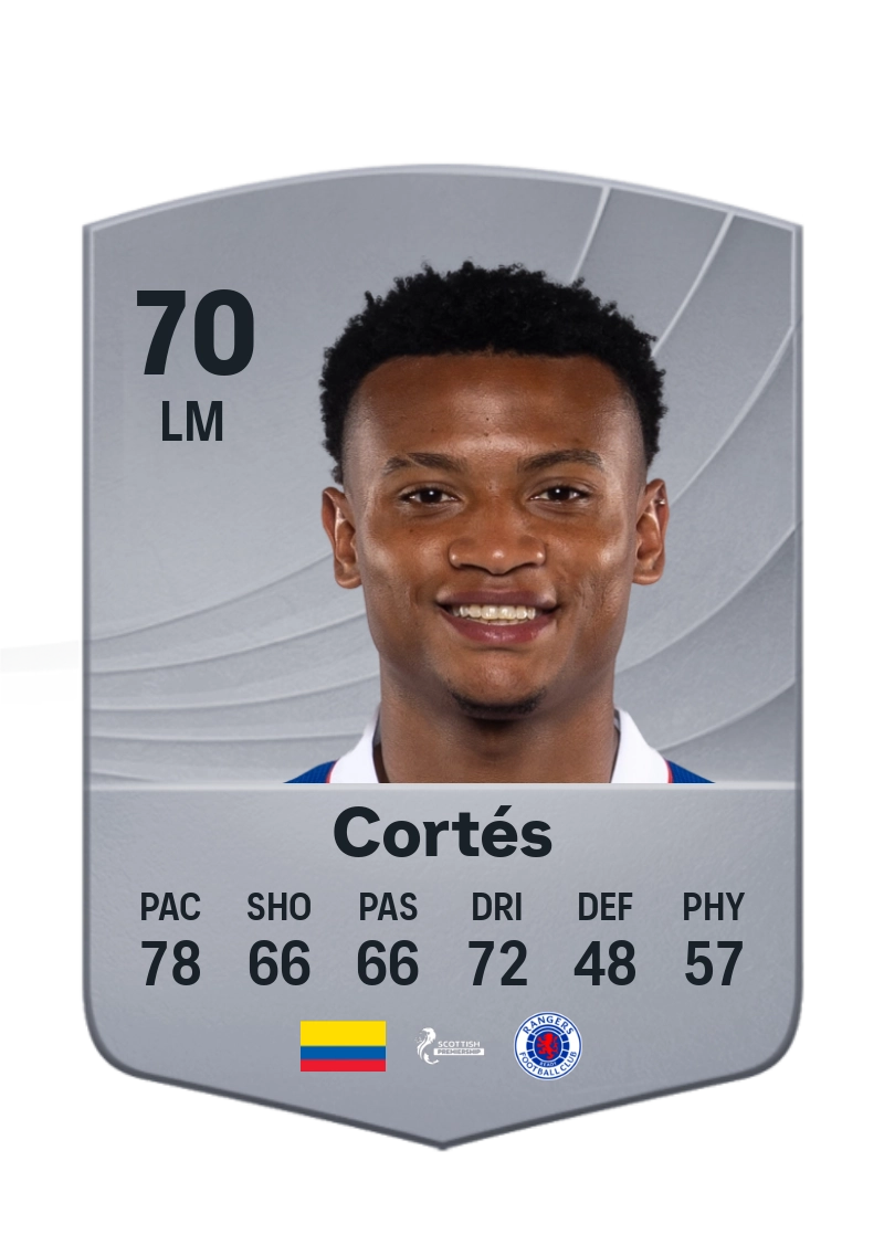 Óscar Cortés