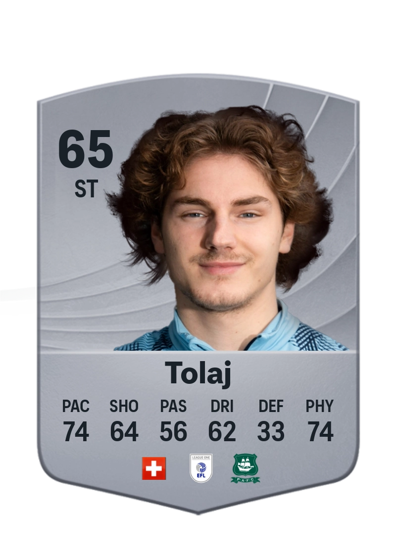 Lorent Tolaj