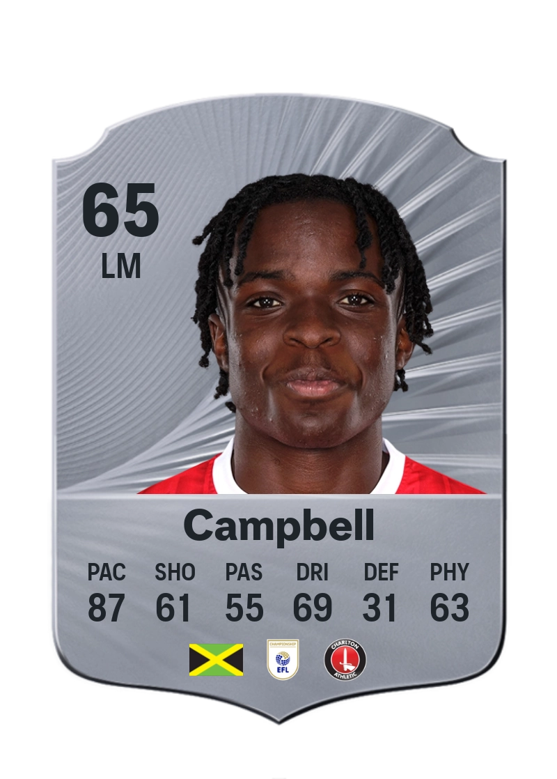 Tyreece Campbell