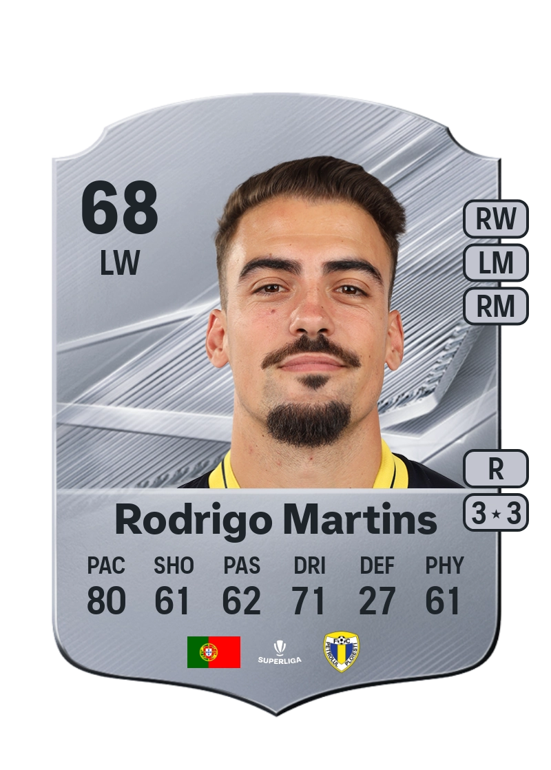 Rodrigo Martins