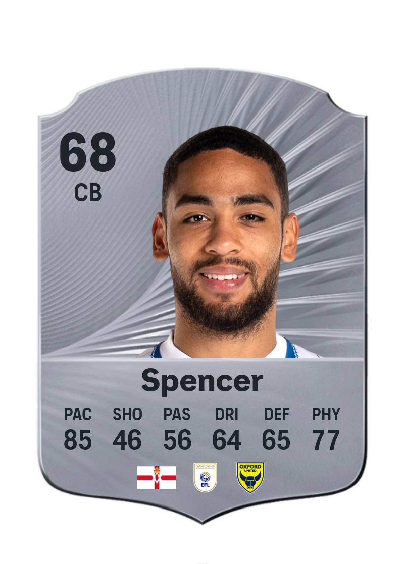 Brodie Spencer