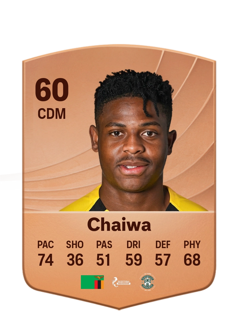 Miguel Chaiwa